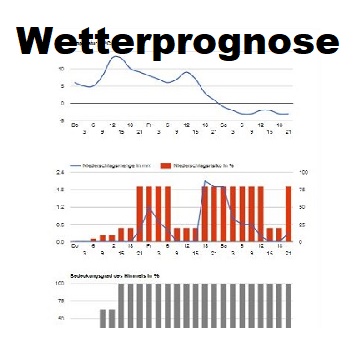 wetter.jpg
